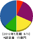 金井興業 貸借対照表 2012年5月期
