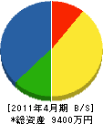 竹崎工業 貸借対照表 2011年4月期