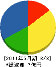 徳澤建設 貸借対照表 2011年5月期
