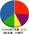 日本冷熱 貸借対照表 2008年3月期