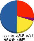 高砂電業社 貸借対照表 2011年12月期