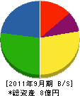 日本製衡所 貸借対照表 2011年9月期