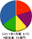 松原産業 貸借対照表 2011年3月期