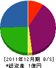 田＊鉄工 貸借対照表 2011年12月期