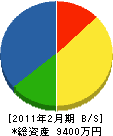 池田電機工事 貸借対照表 2011年2月期