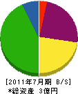 尾崎産業 貸借対照表 2011年7月期