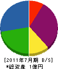 高橋電設 貸借対照表 2011年7月期