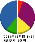アヅマ建設 貸借対照表 2011年12月期