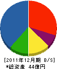 吉川建設 貸借対照表 2011年12月期