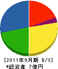 長崎管材 貸借対照表 2011年9月期