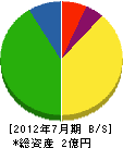 近江バラス 貸借対照表 2012年7月期