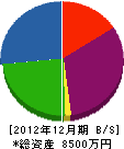 横山組 貸借対照表 2012年12月期