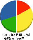 北川工務 貸借対照表 2012年5月期
