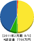 芦沢 貸借対照表 2011年2月期