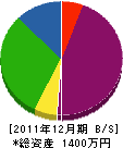 ヤマモトインテリア 貸借対照表 2011年12月期