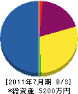 福井建設興業 貸借対照表 2011年7月期