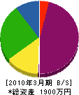 前田電気工事 貸借対照表 2010年3月期