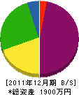 光電設 貸借対照表 2011年12月期