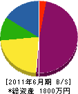 加藤設備 貸借対照表 2011年6月期