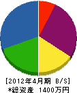 斉木園芸 貸借対照表 2012年4月期