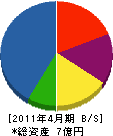 飯田建設 貸借対照表 2011年4月期