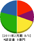 東亜熱研工業 貸借対照表 2011年2月期