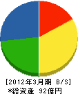 広島ガスプロパン 貸借対照表 2012年3月期