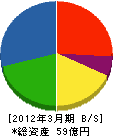 東亜工業 貸借対照表 2012年3月期