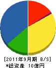 天昌機電社 貸借対照表 2011年9月期