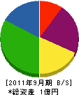 吉村 貸借対照表 2011年9月期