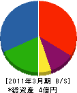 秋田電機建設 貸借対照表 2011年3月期