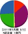 昭和水道 貸借対照表 2011年5月期