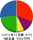 伊藤産業 貸借対照表 2012年12月期