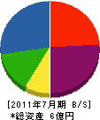 愛晃 貸借対照表 2011年7月期