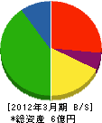 資弘商会 貸借対照表 2012年3月期