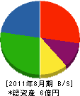 クワケン 貸借対照表 2011年8月期