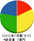 イシカワ功電社 貸借対照表 2012年7月期