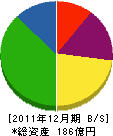 日本海ガス 貸借対照表 2011年12月期