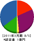 広島工務店 貸借対照表 2011年3月期