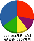 三谷テクノ 貸借対照表 2011年4月期