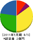 三矢砂利 貸借対照表 2011年5月期