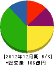 日本海ガス 貸借対照表 2012年12月期