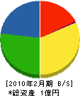 山田板金工業 貸借対照表 2010年2月期
