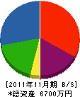 畠中鉄工所 貸借対照表 2011年11月期