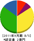 カワシマ工務店 貸借対照表 2011年9月期