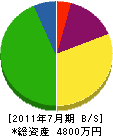 松美建工 貸借対照表 2011年7月期