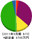 佐藤土木 貸借対照表 2011年9月期