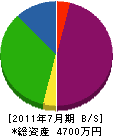 江黒建材 貸借対照表 2011年7月期