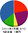 昭和冷熱技研 貸借対照表 2011年3月期
