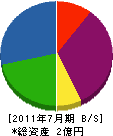 和信電機 貸借対照表 2011年7月期